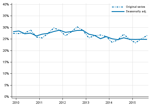 Appendix figure 5. Non–financial corporations’ investment rate