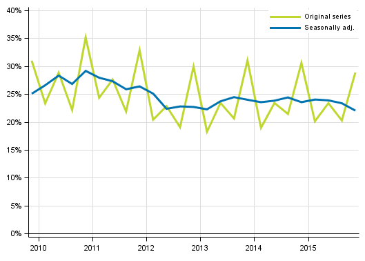 Appendix figure 4. Non–financial corporations’ profit share