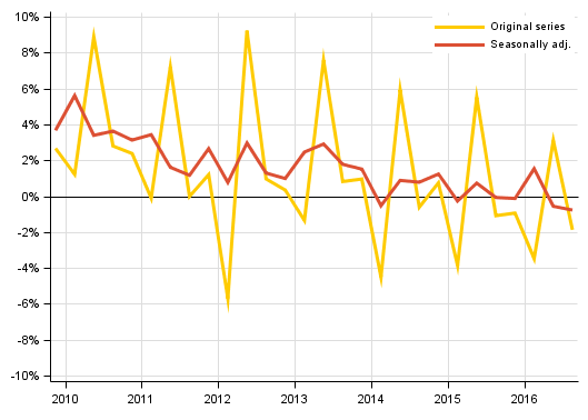 Appendix figure 2. Households’ saving rate