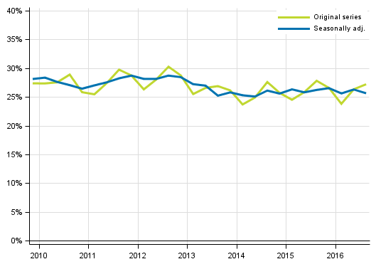 Appendix figure 5. Non–financial corporations’ investment rate