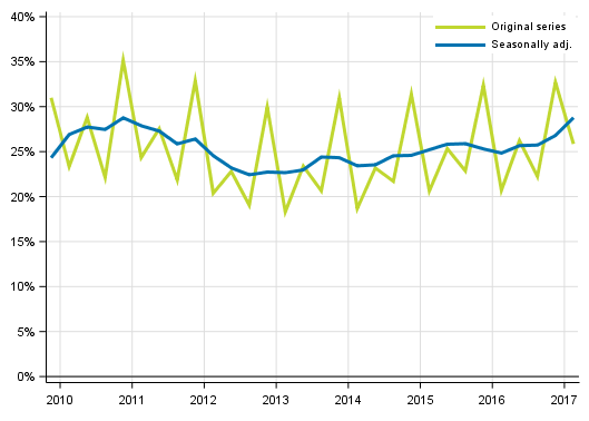 Appendix figure 4. Non–financial corporations’ profit share