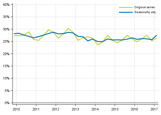 Appendix figure 5. Non–financial corporations’ investment rate