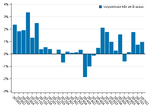 Figurbilaga 1. Utvecklingen i volymen av hushllssektorns justerade disponibla inkomst