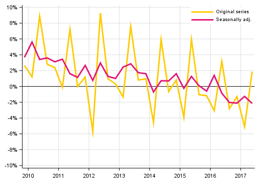 Appendix figure 2. Households’ saving rate