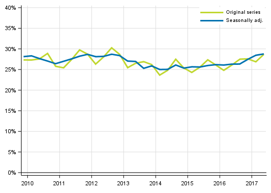 Appendix figure 5. Non–financial corporations’ investment rate