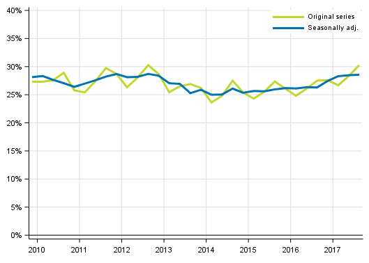 Appendix figure 5. Non–financial corporations’ investment rate