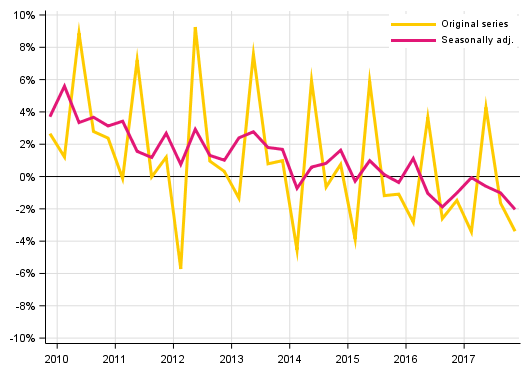 Appendix figure 2. Households’ saving rate