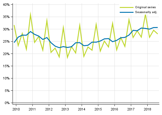 Appendix figure 4. Non–financial corporations’ profit share