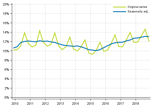 Appendix figure 3. Households’ investment rate