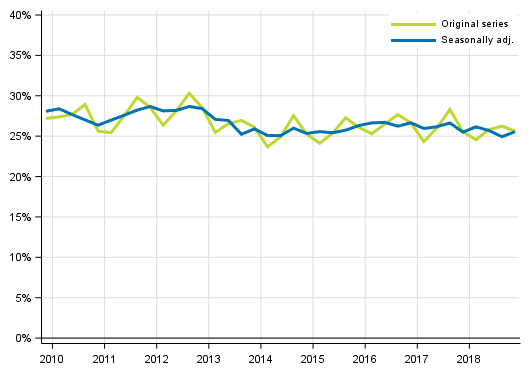 Appendix figure 5. Non–financial corporations’ investment rate