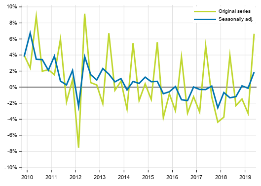 Appendix figure 2. Households’ saving rate