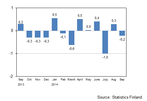 Seasonally adjusted change in the turnover of large enterprises from the previous month, %