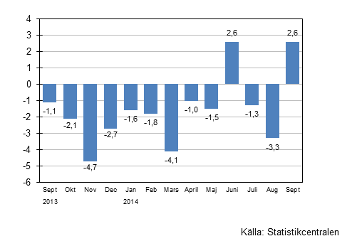 Årsförändring av omsättningen för storföretag, %