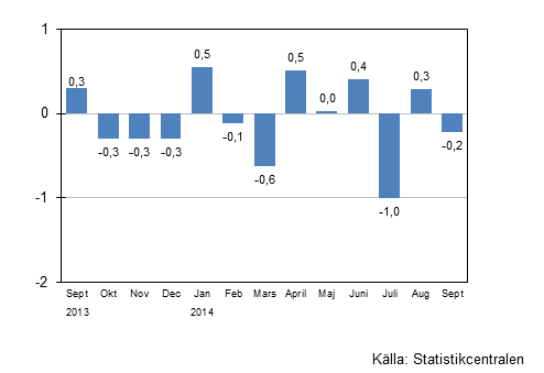 Den ssongrensade frndringen av omsttningen fr storfretag frn fregende mnad, %