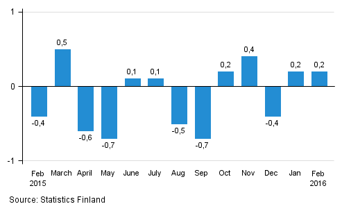 Seasonally adjusted change in the turnover of large enterprises from the previous month, %