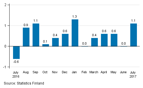 Seasonally adjusted change in the turnover of large enterprises from the previous month, %