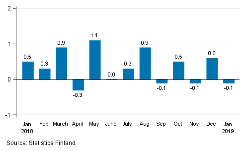 Seasonally adjusted change in the turnover of large enterprises from the previous month, %