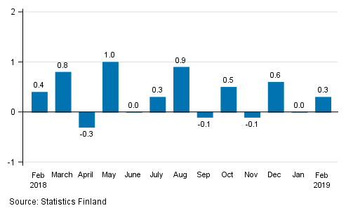 Seasonally adjusted change in the turnover of large enterprises from the previous month, %