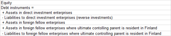 Table 1. Outward FDI