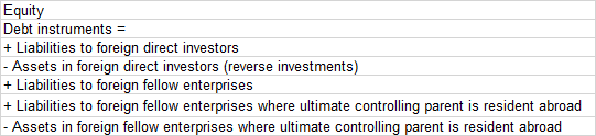 Table 2. Inward FDI