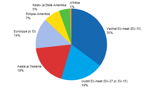 Henkilöstön lukumäärä ulkomailla vuonna 2008