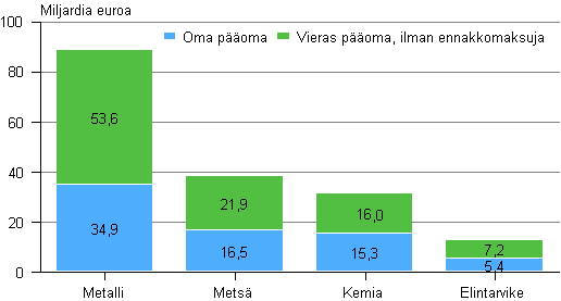 Kuvio 9. Tehdasteollisuuden oma poma ja vieras poma toimialoittain 2012