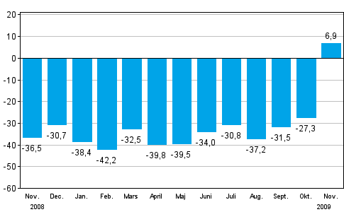 Förändringen av industrins orderingång från motsvarande månad året innan (ursprunglig serie), % (TOL 2008)