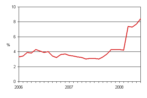 Årsförändringar av kostnadsindex för taxitrafik 2005 = 100