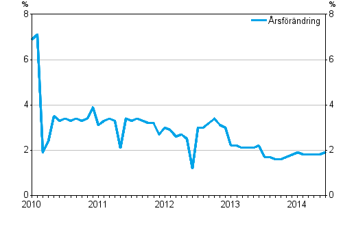 rsfrndringarna av totala kostnaderna fr taxitrafiken 1/2010 - 6/2014, %