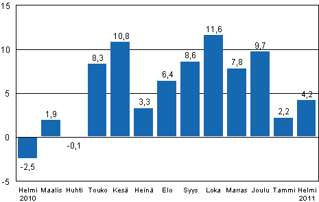 Teollisuustuotannon (BCDE) typivkorjattu muutos edellisen vuoden vastaavasta kuukaudesta, %