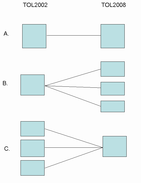 TOL 2002 siirtymä TOL 2008 erilaisia kompinaatioita: