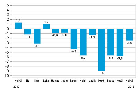 Teollisuustuotannon (BCDE) työpäiväkorjattu muutos edellisen vuoden vastaavasta kuukaudesta, %, TOL 2008