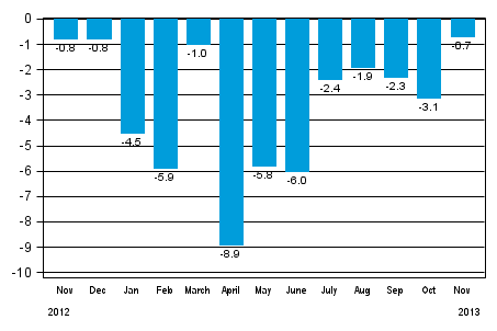 Working day adjusted change in total industrial output (BCDE) from corresponding month previous year, %, TOL 2008