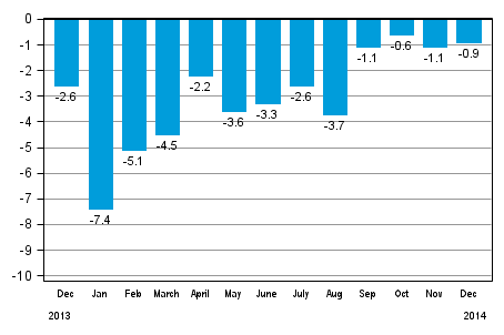 Working day adjusted change in total industrial output (BCDE) from corresponding month previous year, %, TOL 2008