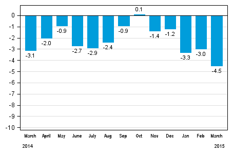 Working day adjusted change in total industrial output (BCDE) from corresponding month previous year, %, TOL 2008