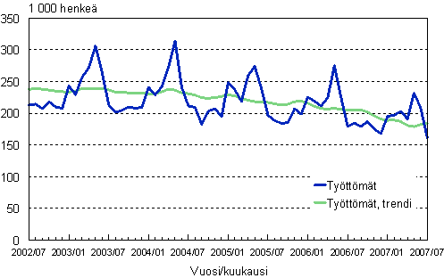 2.1 Tyttmt, trendi ja alkuperinen sarja