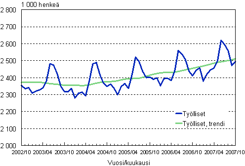 1.1 Tylliset, trendi ja alkuperinen sarja