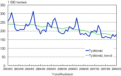 2.1 Tyttmt, trendi ja alkuperinen sarja