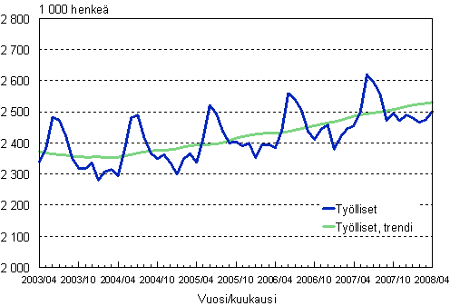 1.1 Tylliset, trendi ja alkuperinen sarja