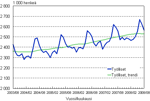 1.1 Tylliset, trendi ja alkuperinen sarja