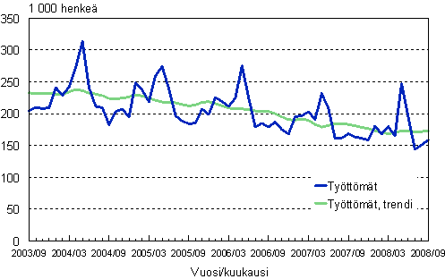 2.1 Tyttmt, trendi ja alkuperinen sarja