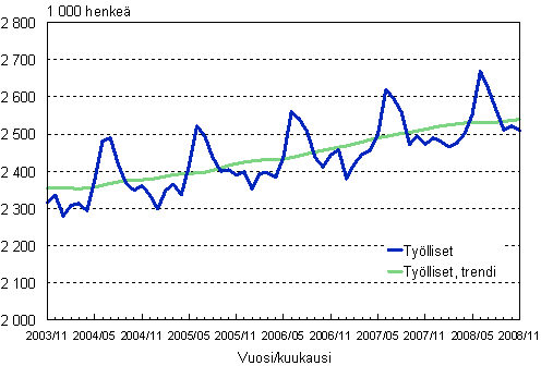 1.1 Tylliset, trendi ja alkuperinen sarja