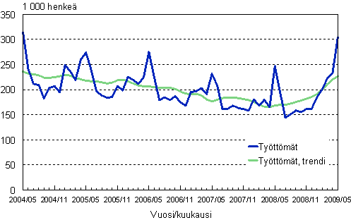 2.1 Tyttmt, trendi ja alkuperinen sarja