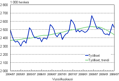 1.1 Tylliset, trendi ja alkuperinen sarja