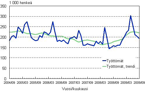 2.1 Tyttmt, trendi ja alkuperinen sarja