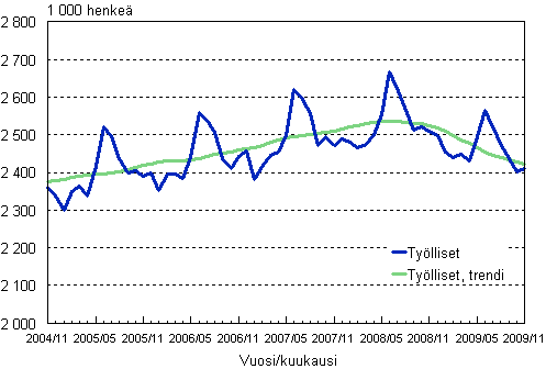 1.1 Tylliset ja tyllisten trendi