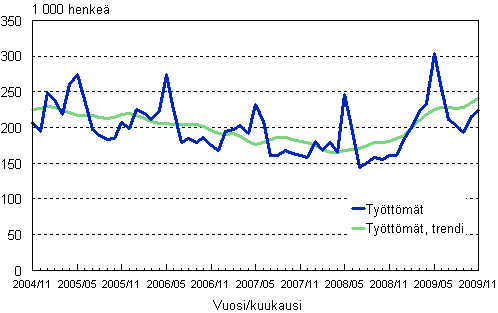 2.1 Tyttmt ja tyttmien trendi