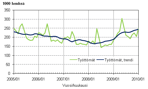 2.1 Tyttmt ja tyttmien trendi