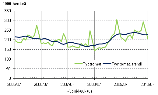 2.1 Tyttmt ja tyttmien trendi