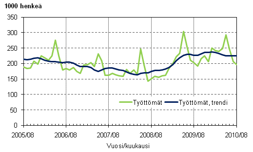 2.1 Tyttmt ja tyttmien trendi